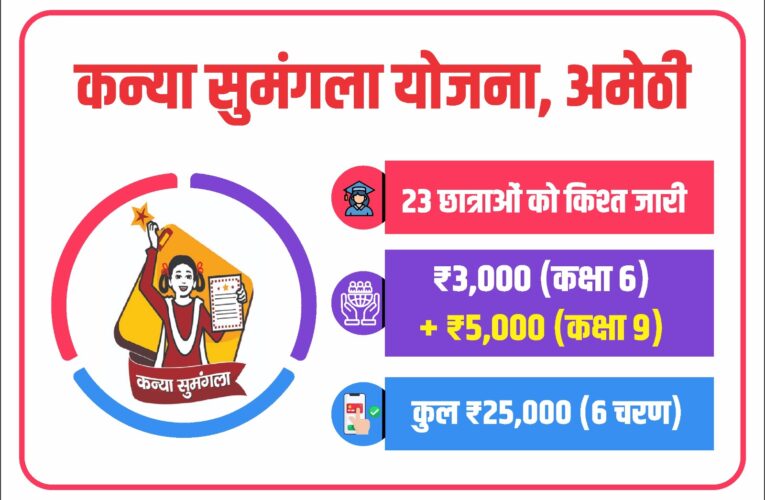 कन्या सुमंगला योजना से बदली तस्वीर : अमेठी की 23 बेटियों को मिली नई उड़ान