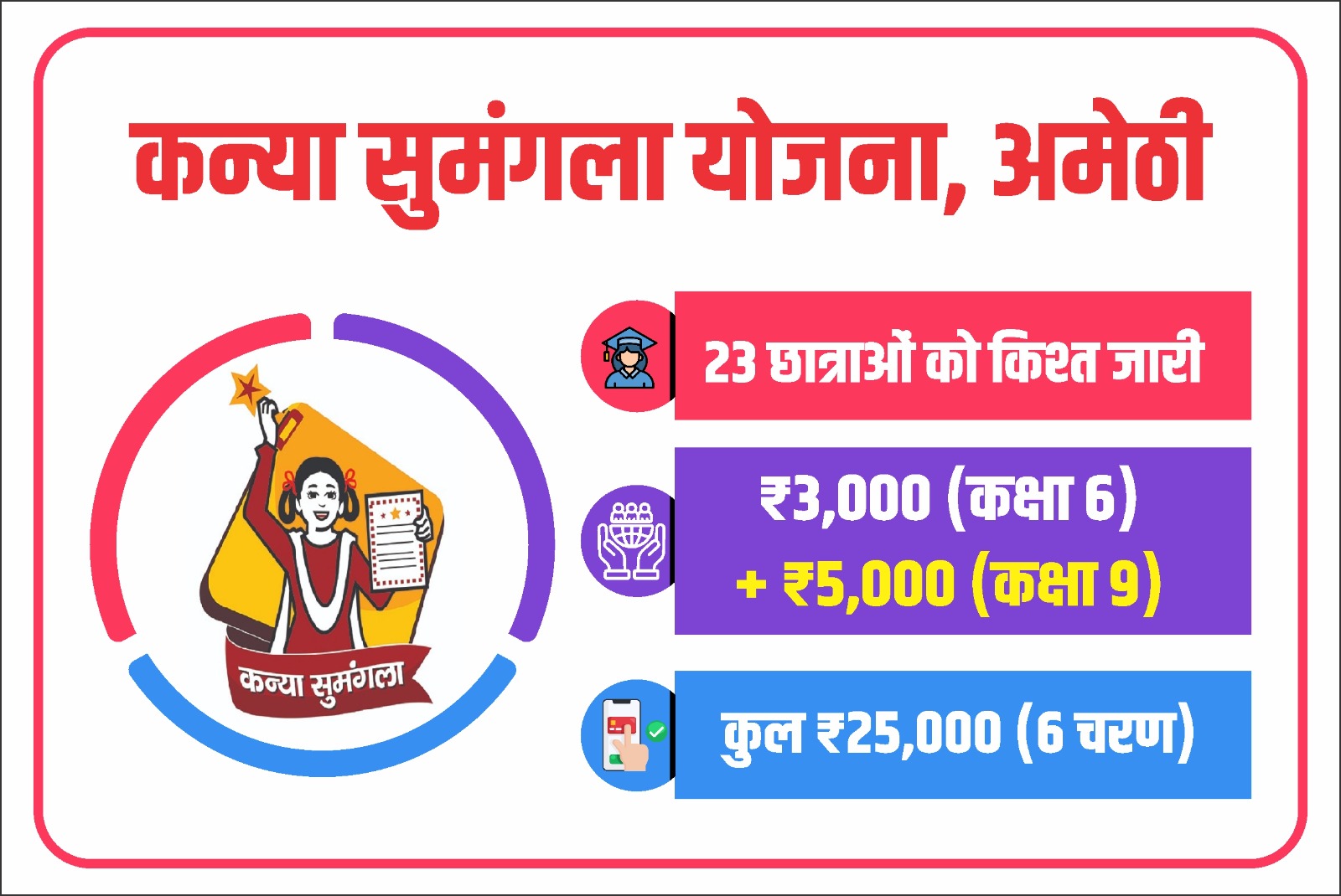 up-kanya-sumangala-yojana-