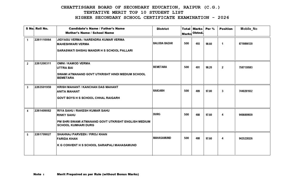 cg-hsc-board-exam-jigyasu-top