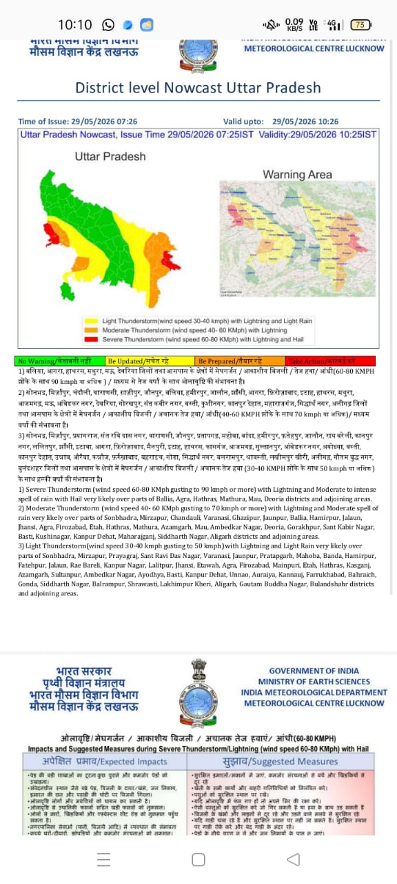 up-prayagraj-thunderstorm-aler