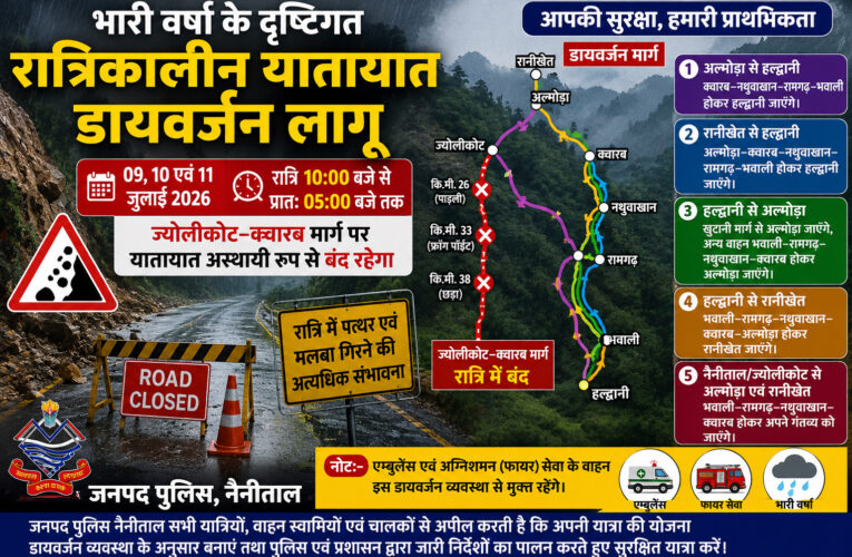 भारी वर्षा के कारण दो रात ज्योलीकोट-क्वारब मार्ग रहेगा बंद, डायवर्जन प्लान जारी