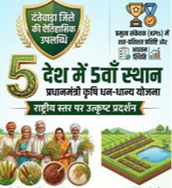 dantewada-secured-5th-position-among-100-districts